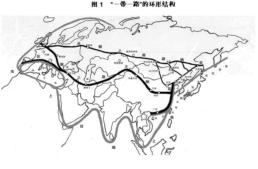 "一带一路"的环形结构特点 陆上丝绸之路经济带主,副轴带与海上丝绸图片